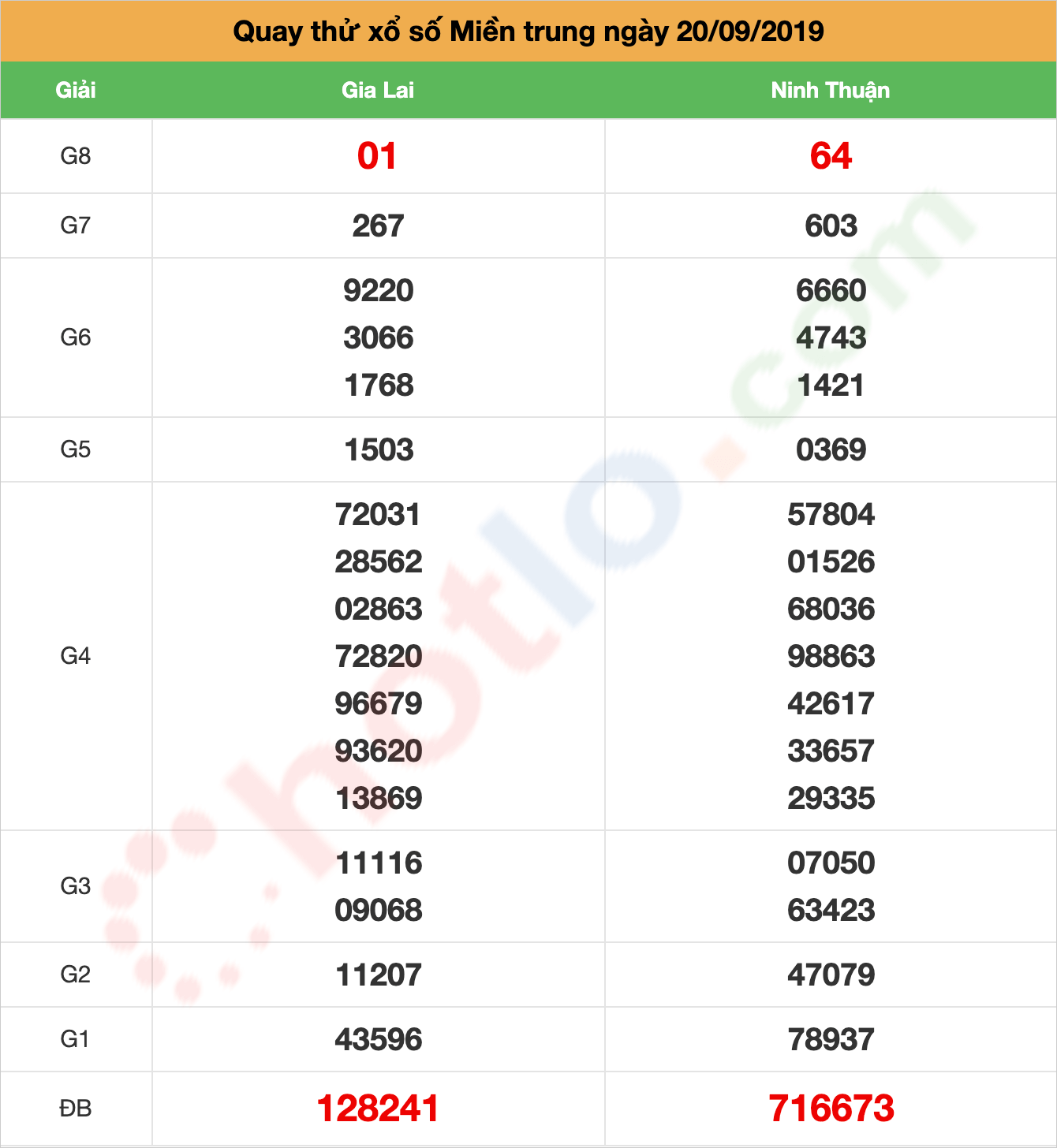 quay thử xsmt ngày 20/09/2019