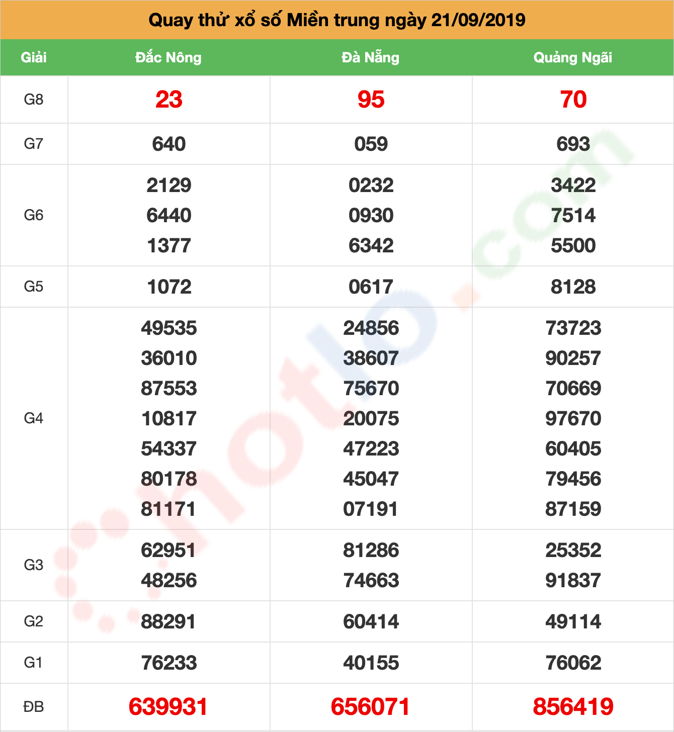 quay thử xsmt ngày 21/09/2019