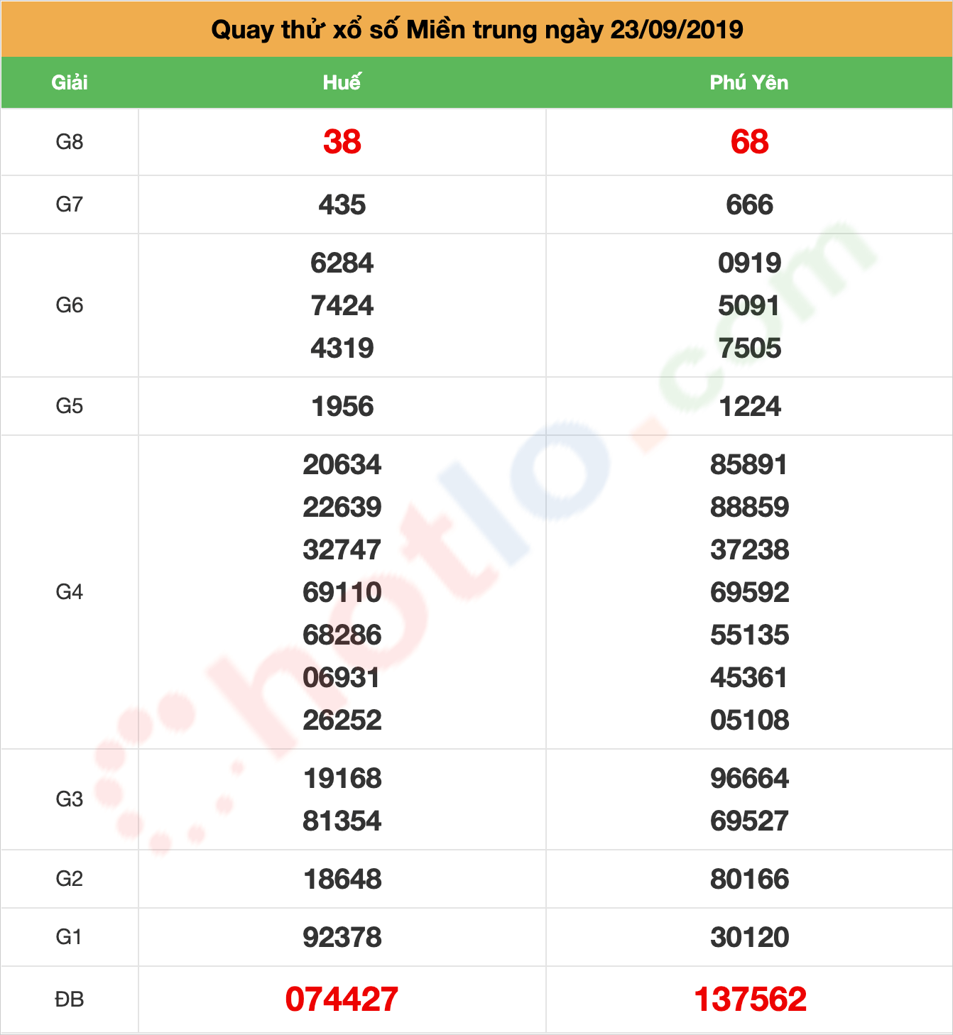 quay thử xsmt ngày 23/09/2019