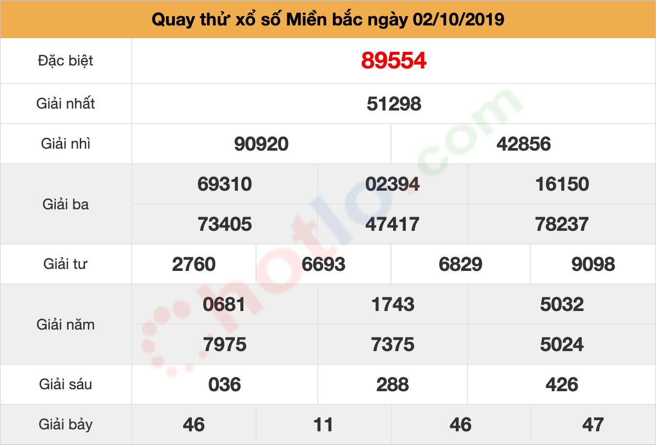 quay thử xsmb ngày 02/10/2019