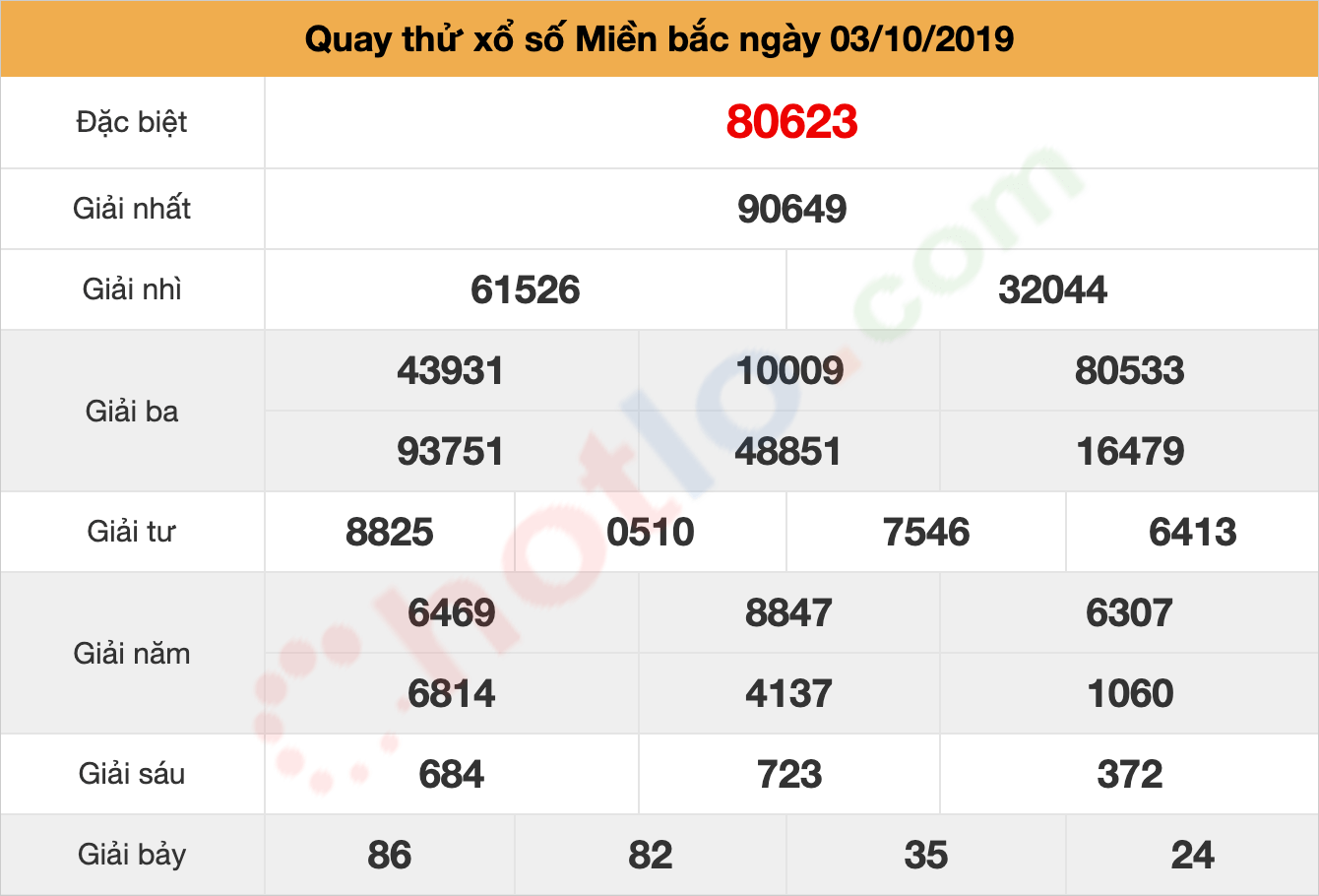 quay thử xsmb ngày 03/10/2019