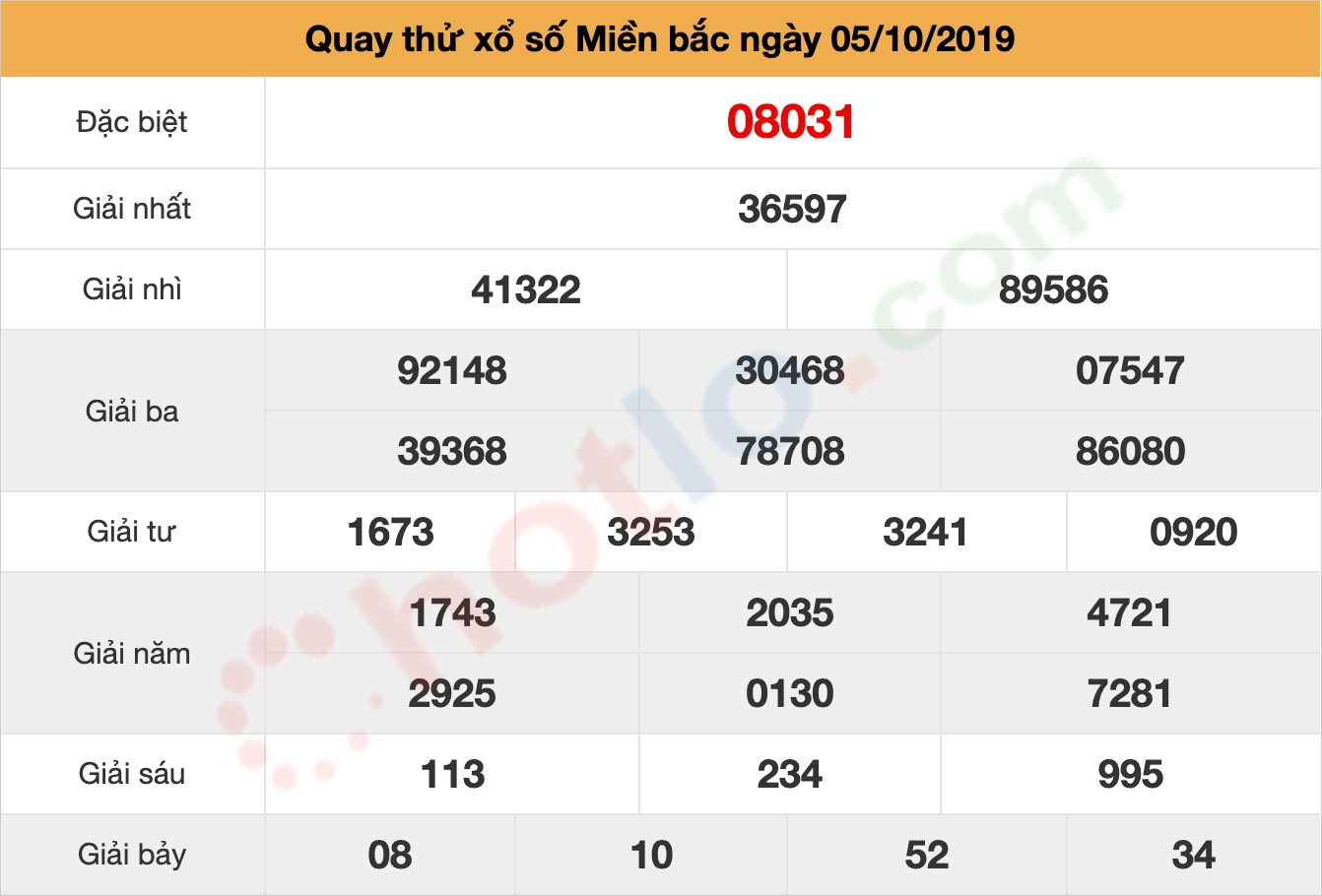 quay thử xsmb ngày 05/10/2019