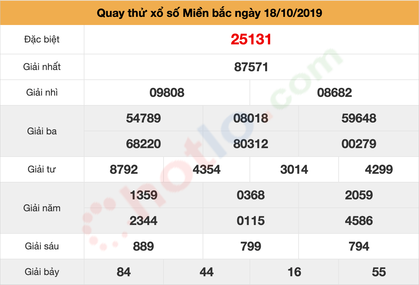 quay thử xsmb ngày 18/10/2019