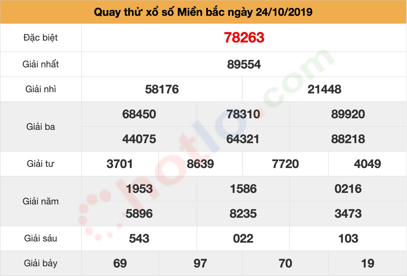 quay thử xsmb ngày 24/10/2019