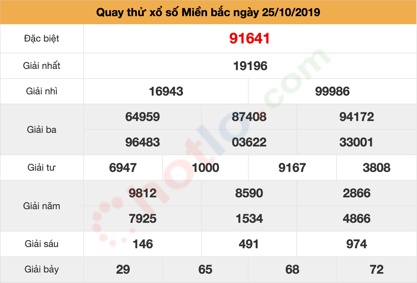 quay thử xsmb ngày 25/10/2019