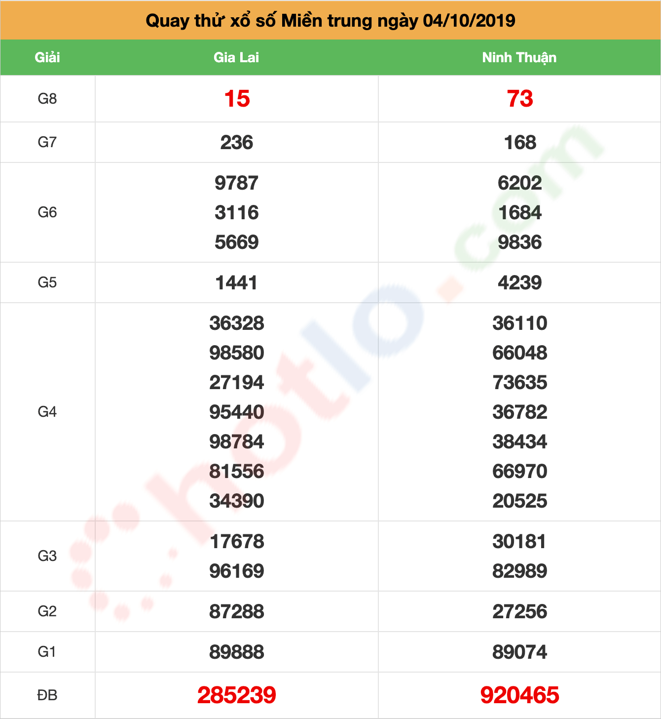 quay thử xsmt ngày 04/10/2019