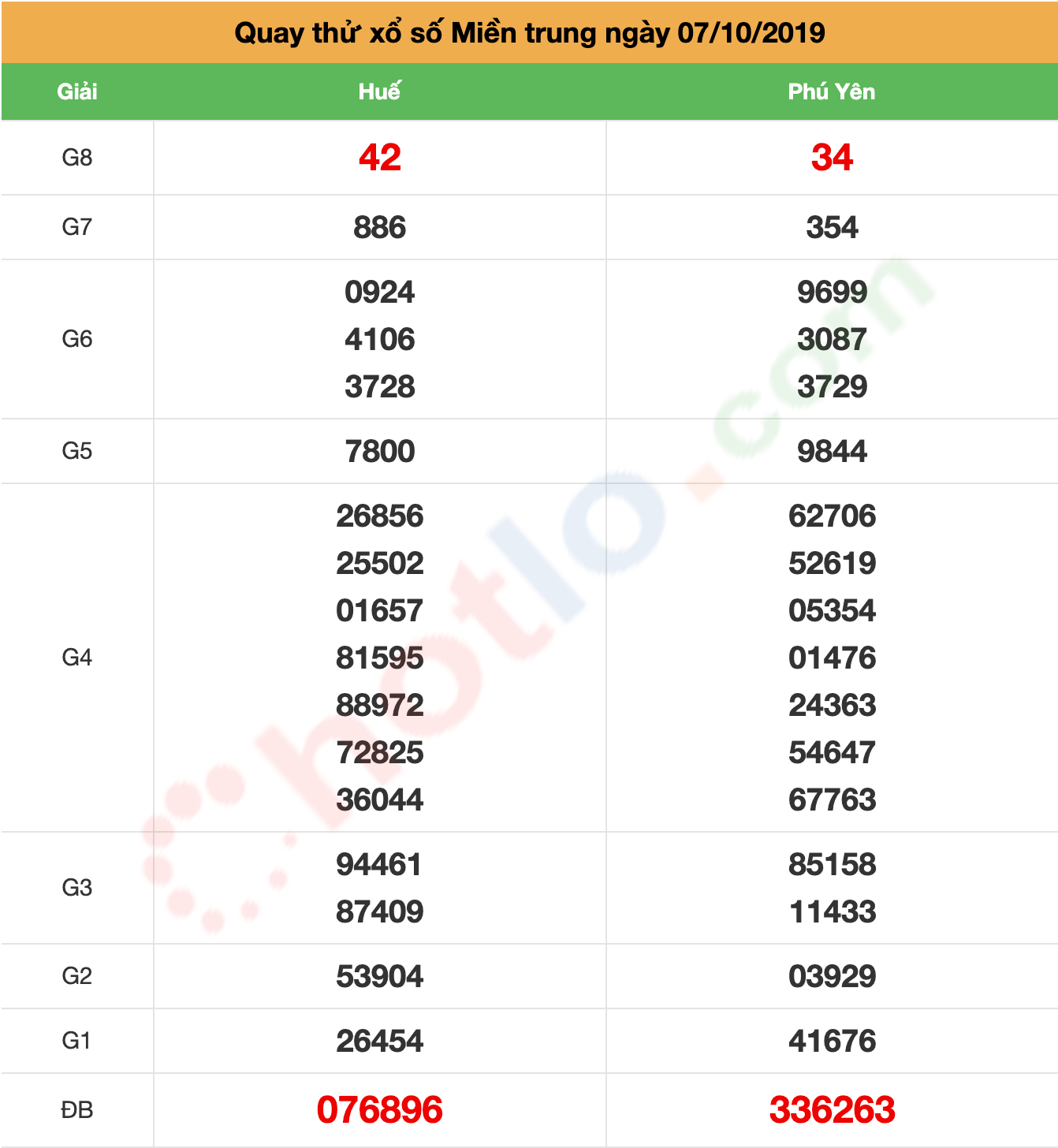 quay thử xsmt ngày 07/09/2019