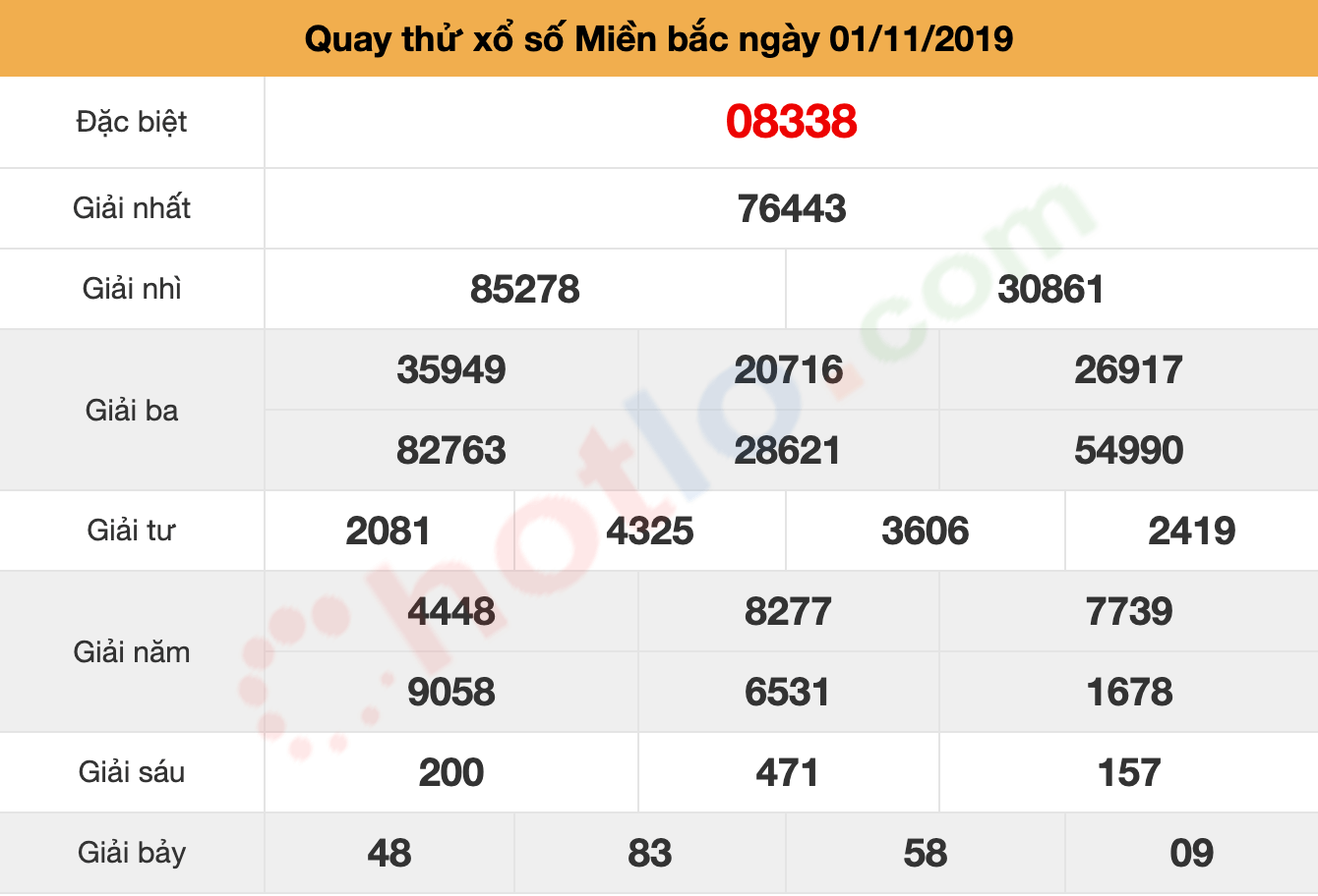 quay thử xsmb ngày 01/11/2019