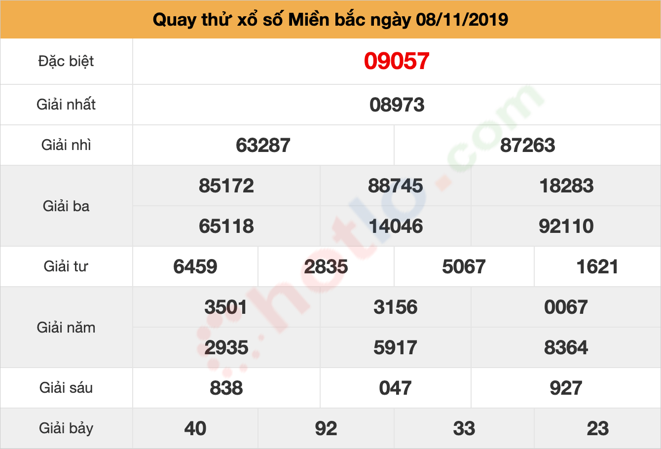 quay thử xsmb ngày 08/11/2019