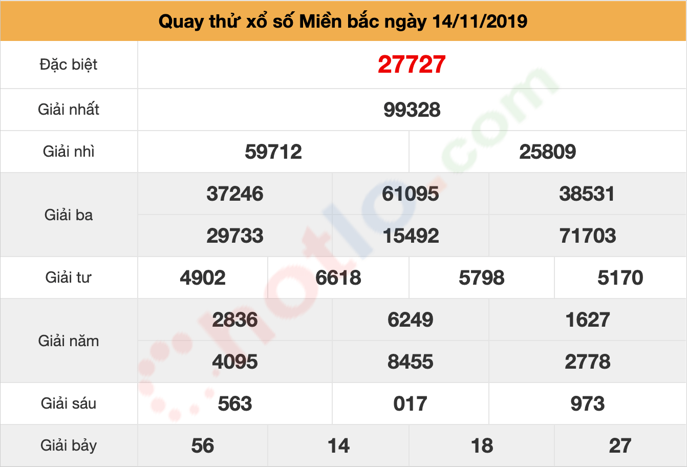 quay thử xsmb ngày 14/11/2019