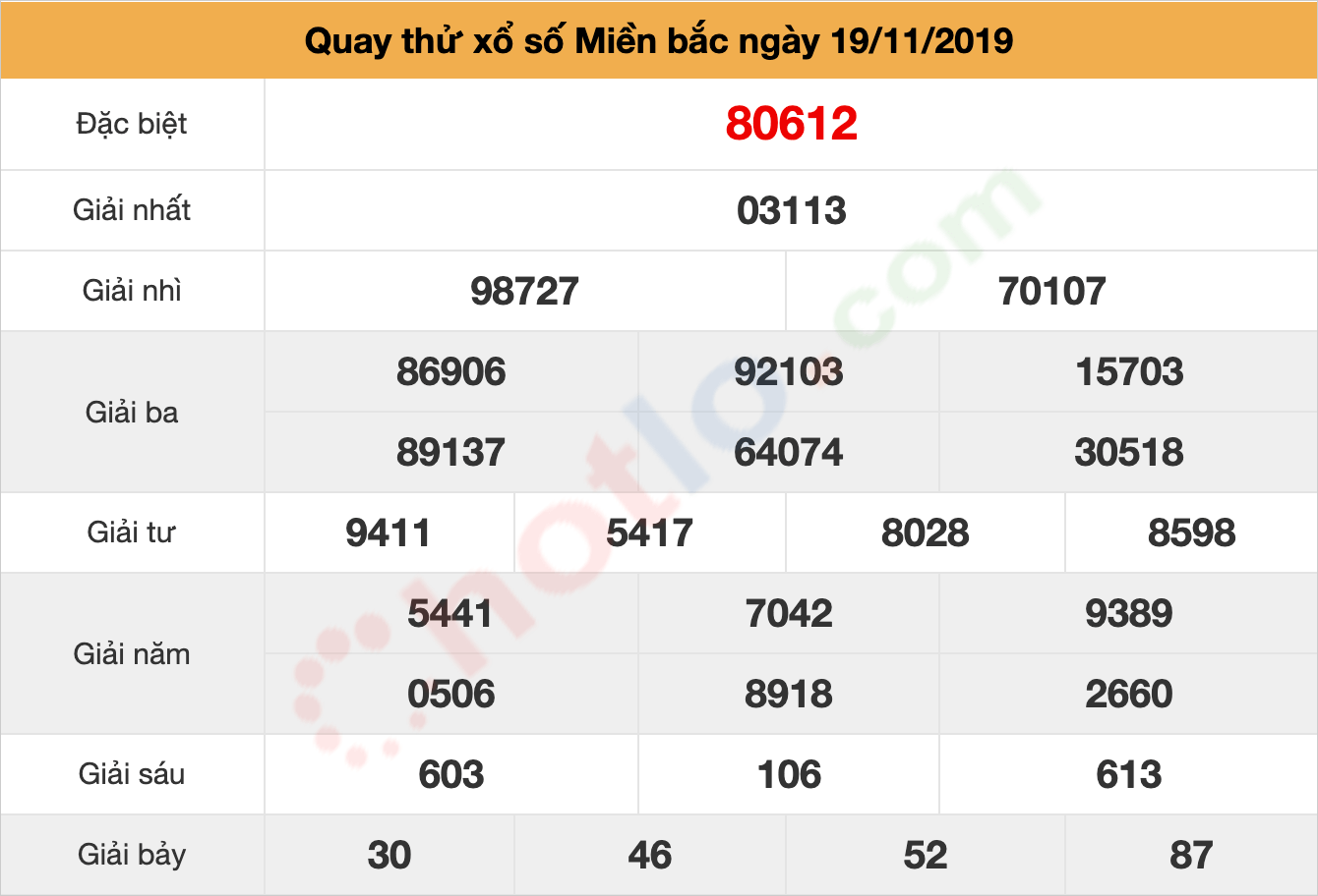 quay thử xsmb ngày 19/11/2019