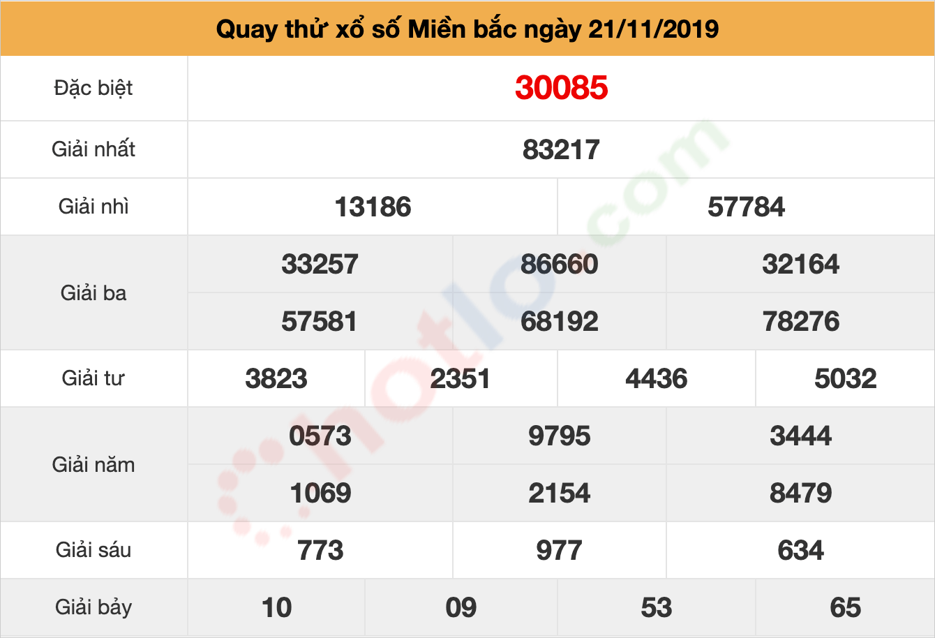 quay thử xsmb ngày 21/11/2019