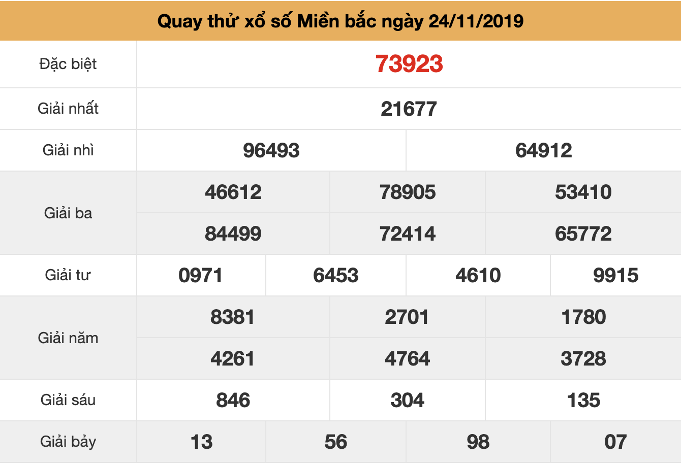 quay thử xsmb ngày 24/11/2019