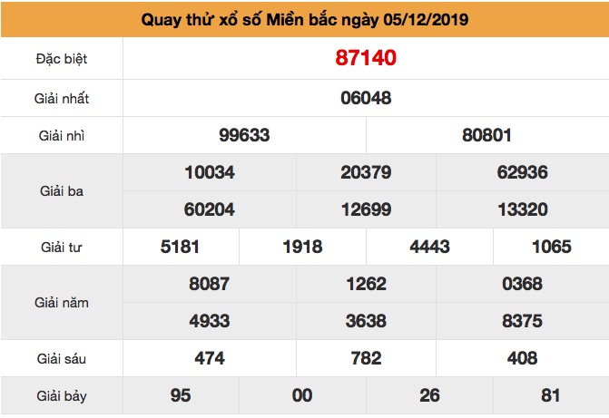 Soi cầu Miền Bắc ngày 05-12-2019