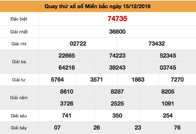 Quay thử XSMB chủ nhật ngày 15-12-2019