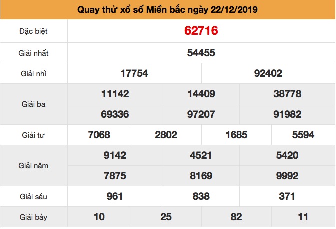 Soi cầu MB chủ nhật ngày 22-12-2019