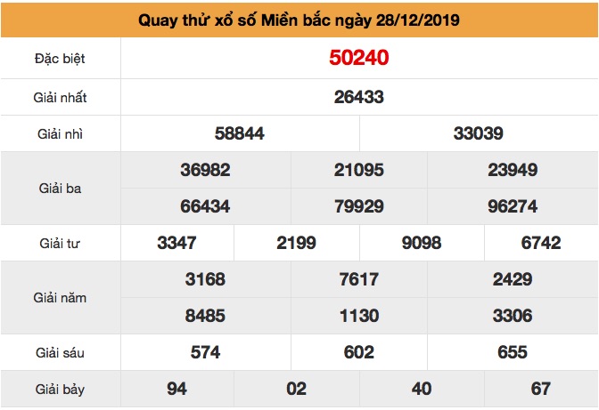 soi cầu MB thứ 7 ngày 28-12-2019