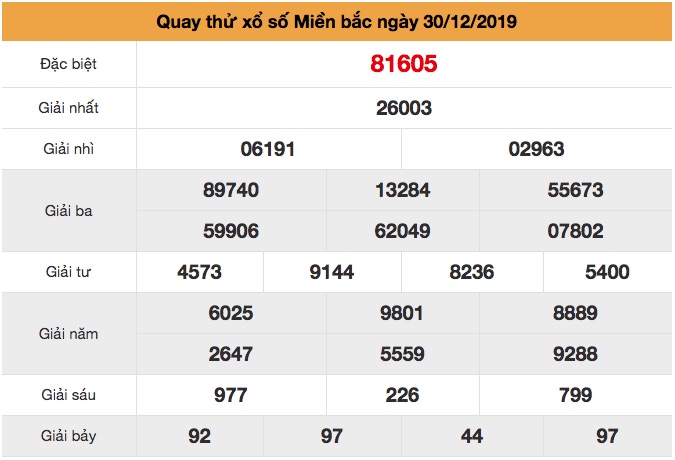 Soi cầu Miền Bắc ngày 30-12-2019