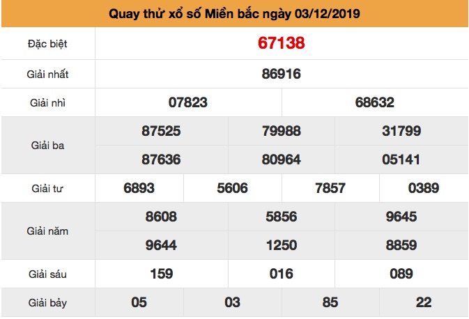 Quay thử XSMB thứ 3 ngày 03-12-2019