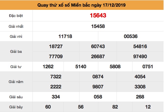 Soi cầu Miền Bắc ngày 17-12-2019