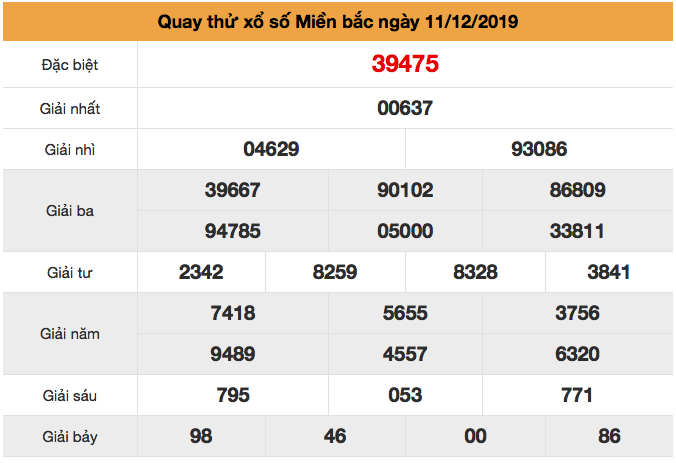 Quay thử XSMB thứ 4 ngày 11-12-2019