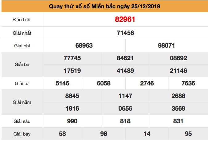 Soi cầu MB ngày 25-12-2019