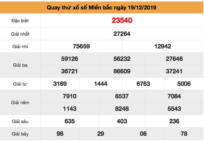 Soi cầu Miền Bắc thứ 5 ngày 19-12-2019