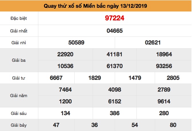 Quay thử XSMB thứ 6 ngày 13-12-2019