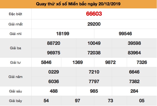 Quay thử XSMB ngày 20-12-2019