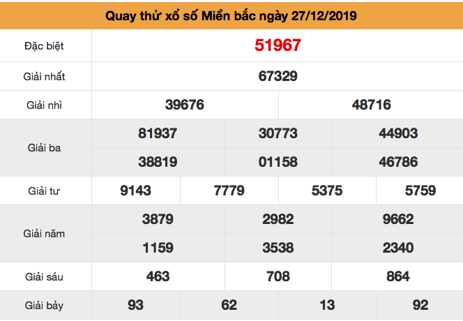 Soi cầu MB ngày 27-12-2019