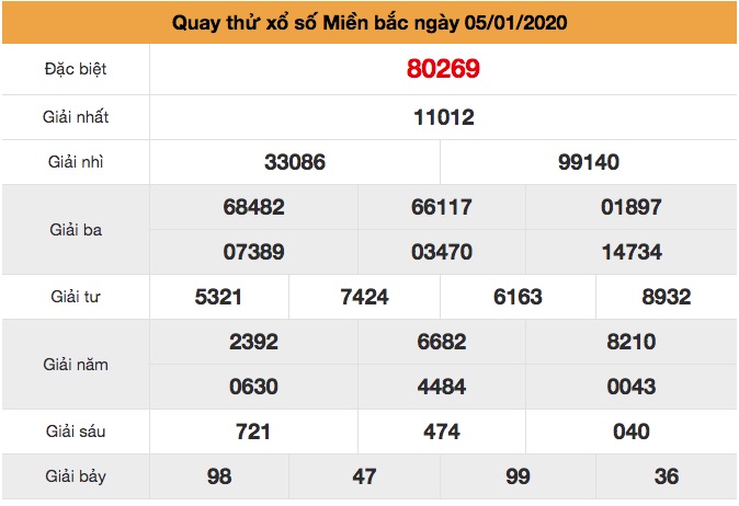 Soi cầu Miền Bắc ngày 05-01-2020