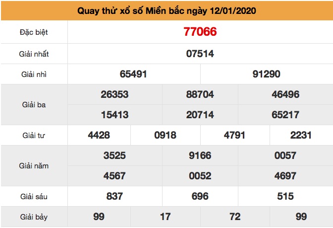 soi cau Mien Bac ngay 12-01-2020