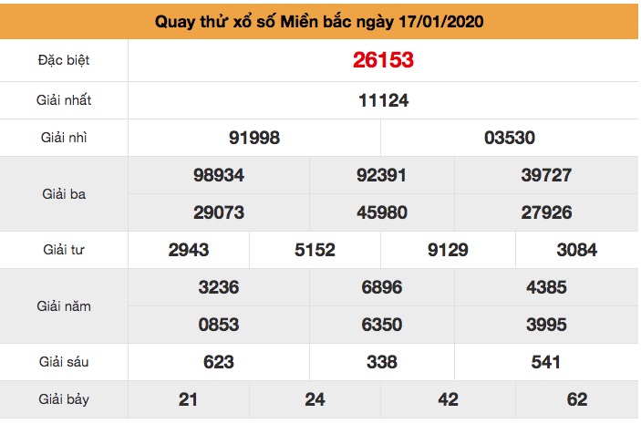 Soi cầu Miền Bắc ngày 17-01-2020