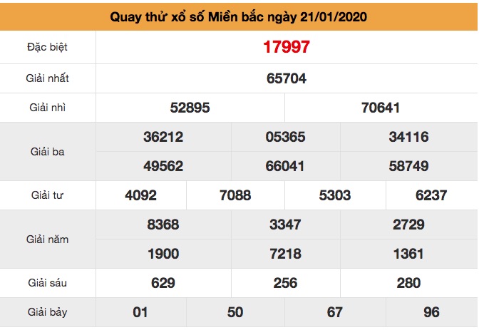 Soi cầu MB ngày 21/01/2020