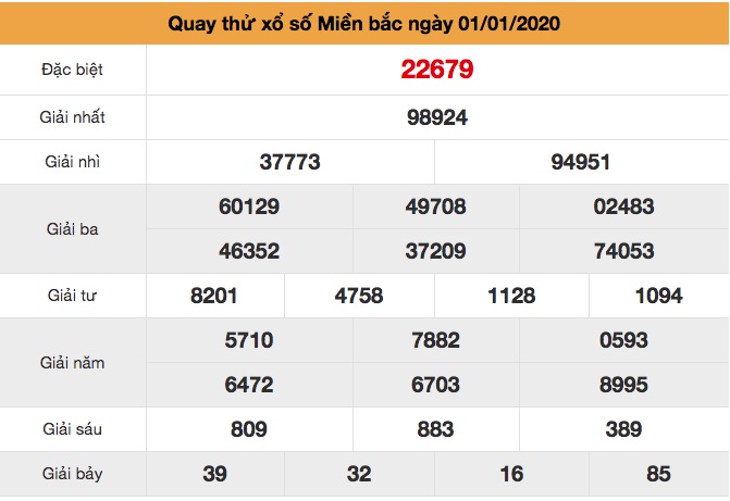 Soi cầu Miền Bắc ngày 01-01-2020