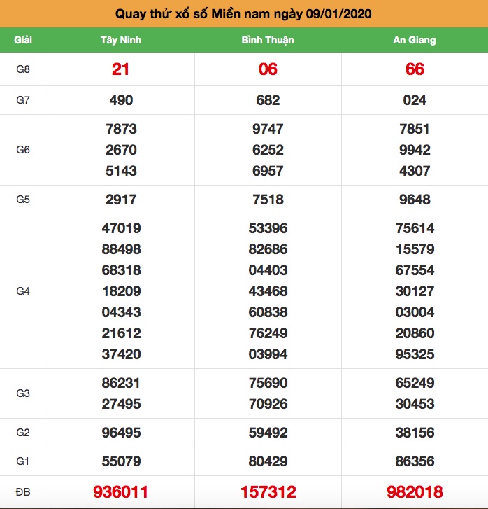 soi cầu Miền Nam ngày 09-01-2020