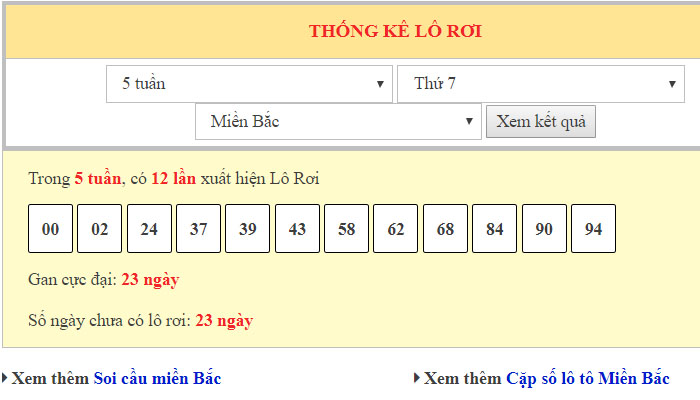 Bảng thống kê lô rơi chotlo3s.com