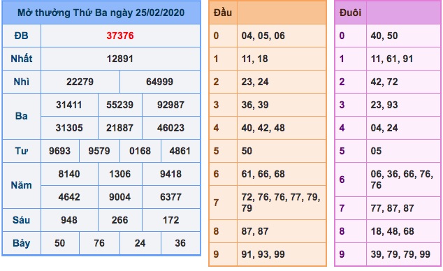 Kết quả XSMB ngày 26/2/2020