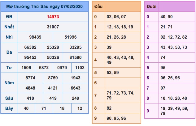 soi cầu MB ngày 08/2/2020