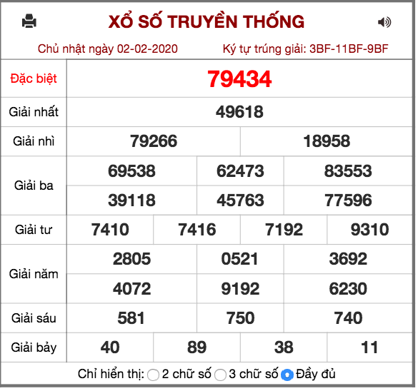 KQXS ngày 02/02/2020