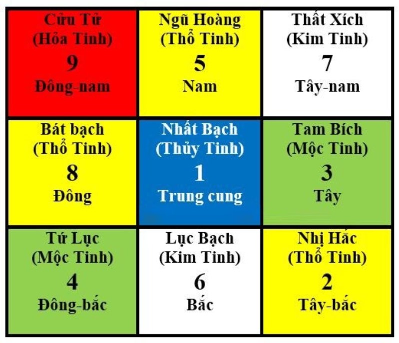 soi cầu âm dương ngũ hành cực chuẩn chotlo3s.com