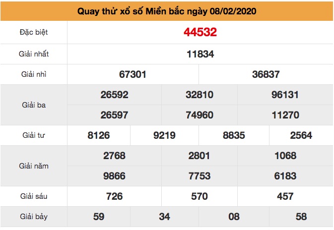 quay thử XSMB ngày 08/2/2020