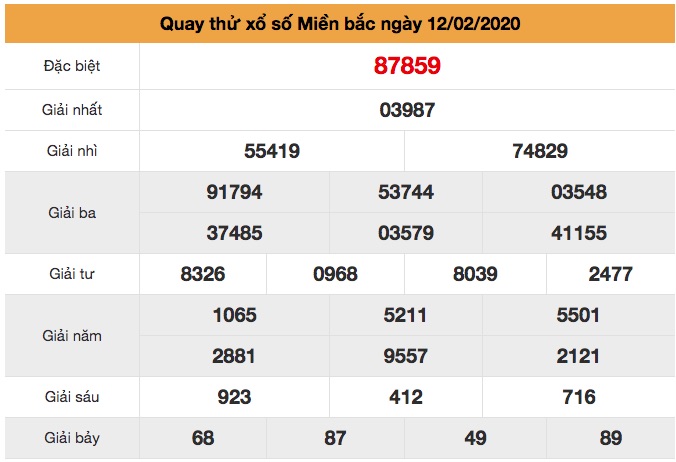 Quay thử XSMB ngày 12/2/2020