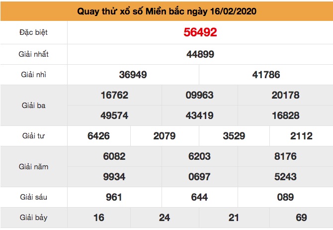 Quay thử XSMB ngày 16/2/2020