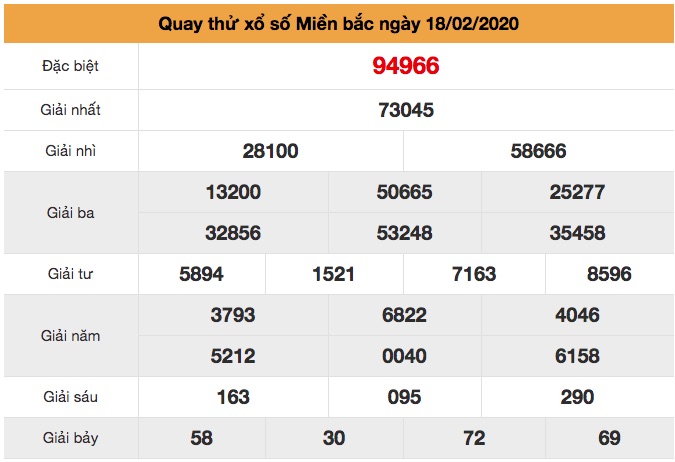 Quay thử XSMB ngày 18/2/2020