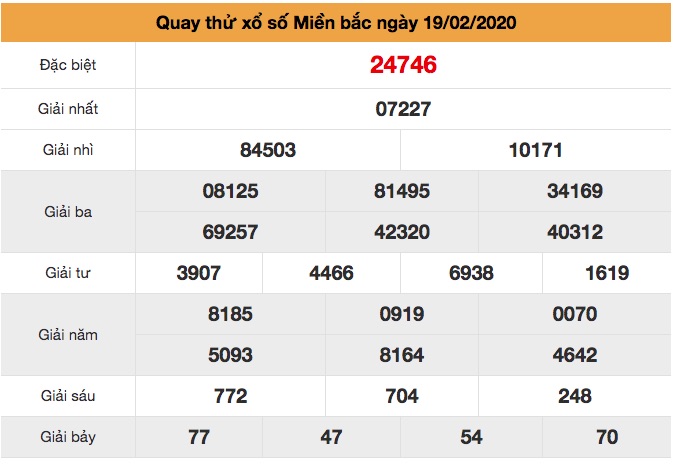 Quay thử XSMB ngày 19/2/2020