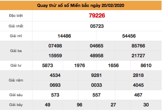 Quay thử XSMB ngày 20/2/2020