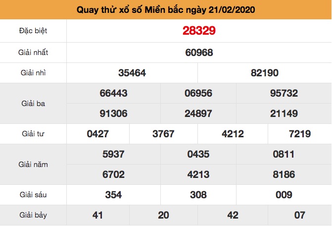 Quay thử XSMB ngày 21/2/2020