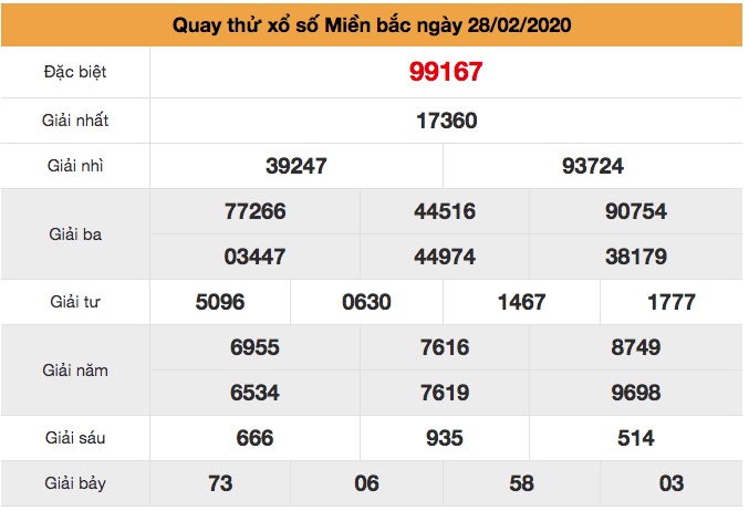 Quay thử XSMB ngày 28/2/2020