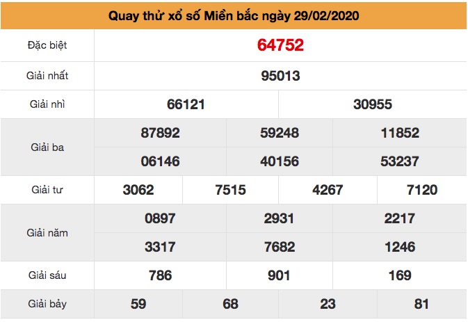 Quay thử XSMB ngày 29/2/2020